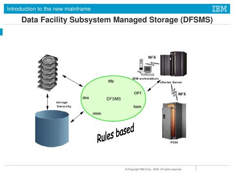 dfsdfsd|DFSMS, a z/OS Data Facility Product .